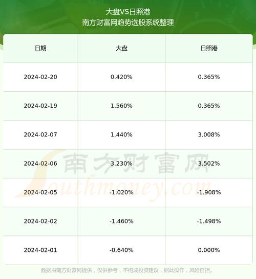 600037股吧，600017日照港股吧